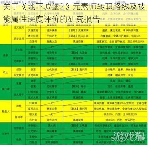 关于《地下城堡2》元素师转职路线及技能属性深度评价的研究报告