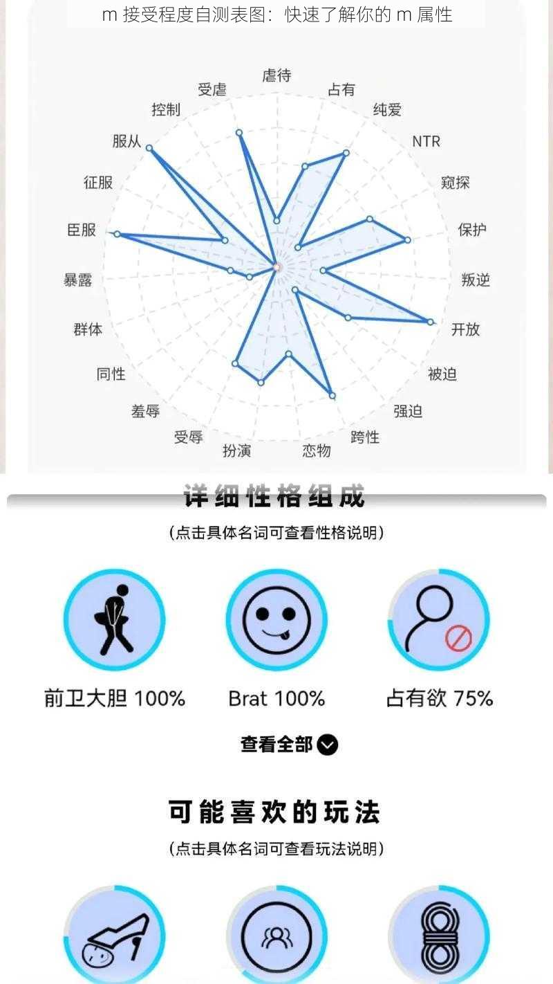 m 接受程度自测表图：快速了解你的 m 属性