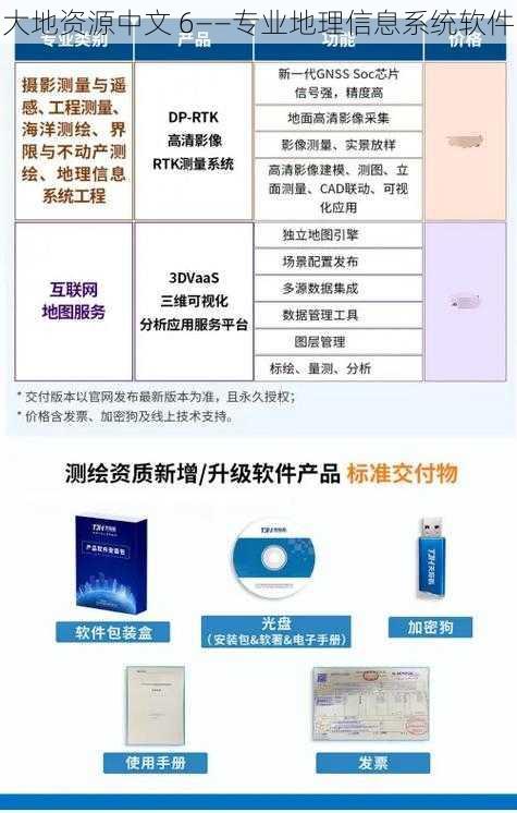 大地资源中文 6——专业地理信息系统软件