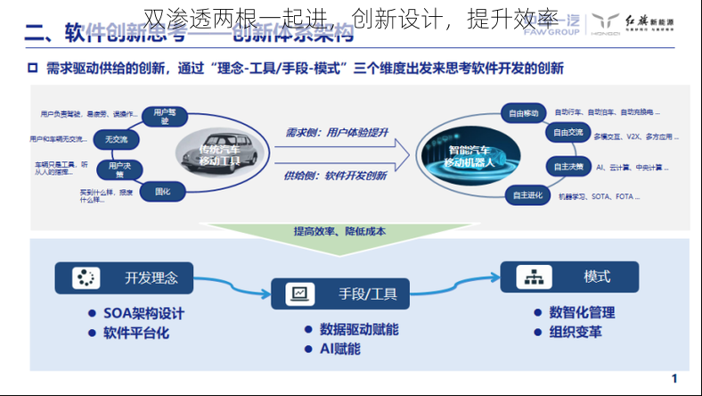 双渗透两根一起进，创新设计，提升效率