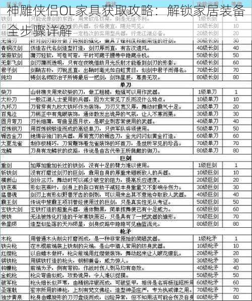 神雕侠侣OL家具获取攻略：解锁家居装备全步骤详解