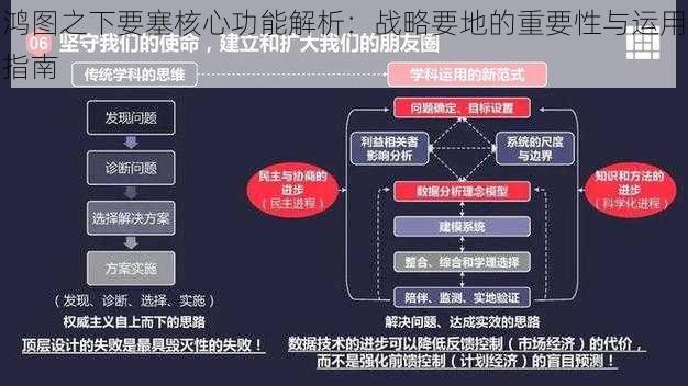 鸿图之下要塞核心功能解析：战略要地的重要性与运用指南