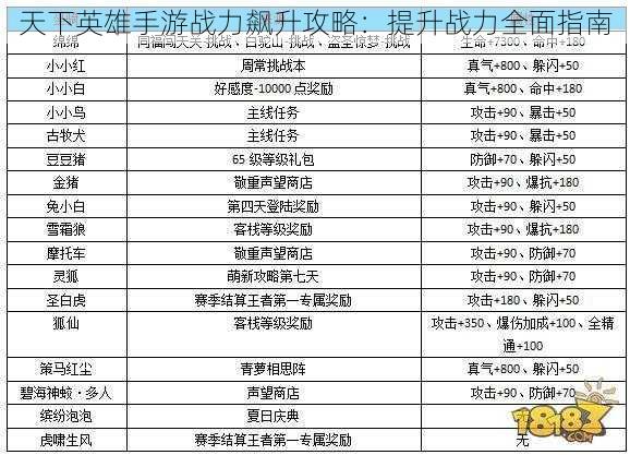 天下英雄手游战力飙升攻略：提升战力全面指南