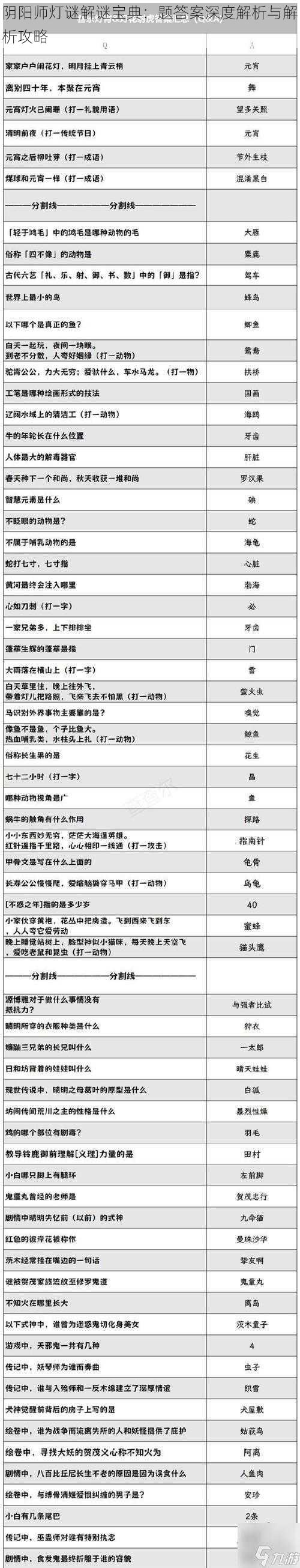 阴阳师灯谜解谜宝典：题答案深度解析与解析攻略