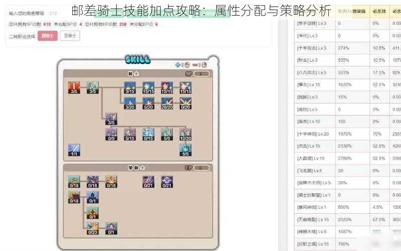 邮差骑士技能加点攻略：属性分配与策略分析