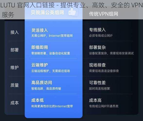 LUTU 官网入口链接 - 提供专业、高效、安全的 VPN 服务