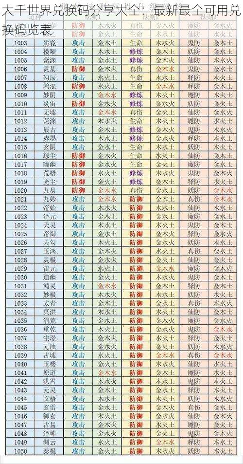 大千世界兑换码分享大全：最新最全可用兑换码览表