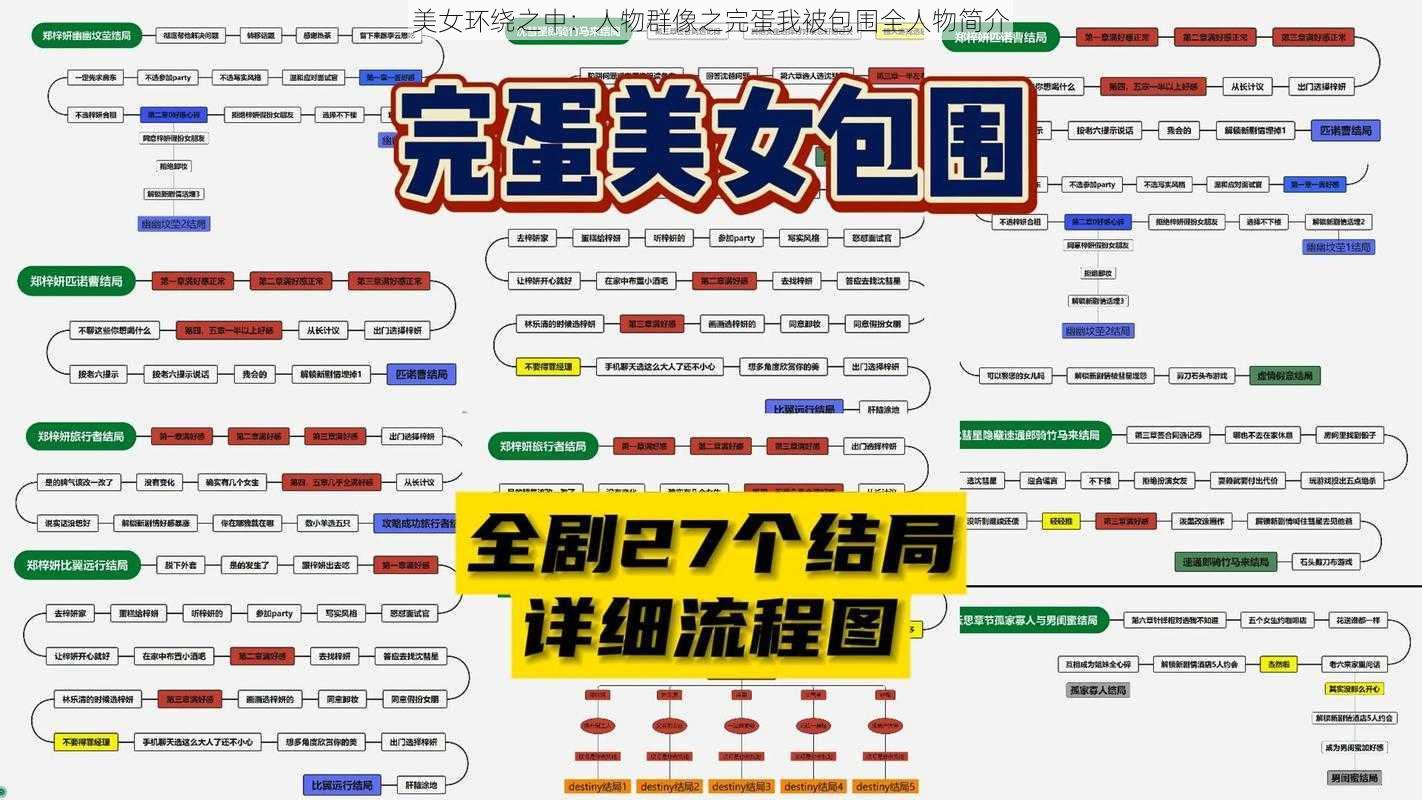 美女环绕之中：人物群像之完蛋我被包围全人物简介