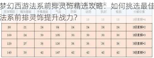 梦幻西游法系前排灵饰精选攻略：如何挑选最佳法系前排灵饰提升战力？