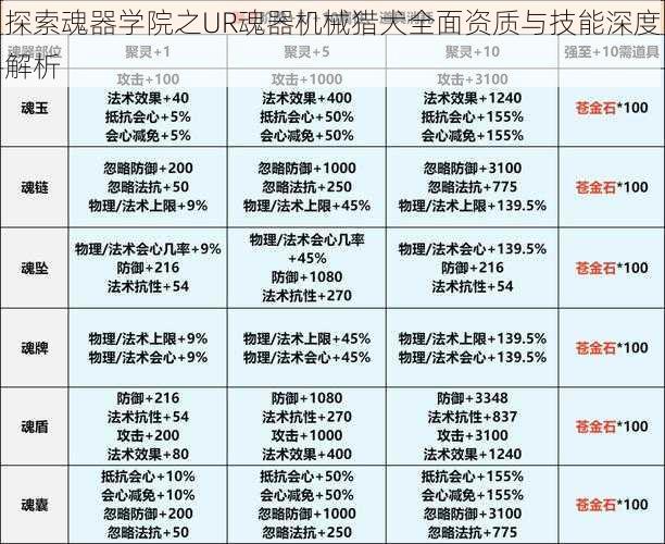 探索魂器学院之UR魂器机械猎犬全面资质与技能深度解析