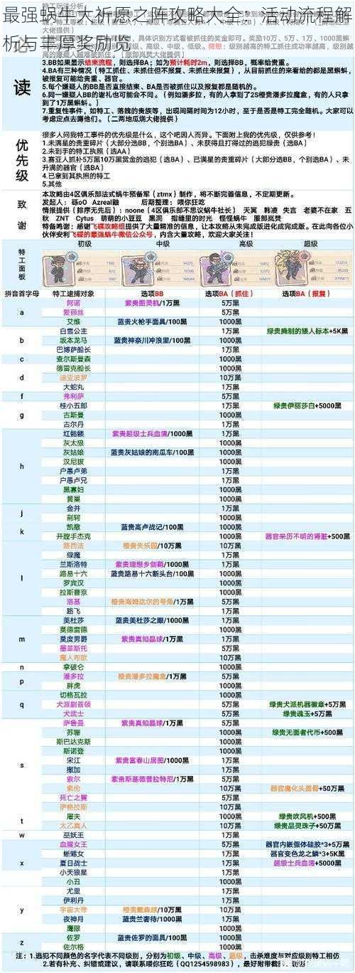 最强蜗牛大祈愿之阵攻略大全：活动流程解析与丰厚奖励览