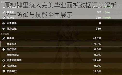 原神神里绫人完美毕业面板数据汇总解析：攻击防御与技能全面展示