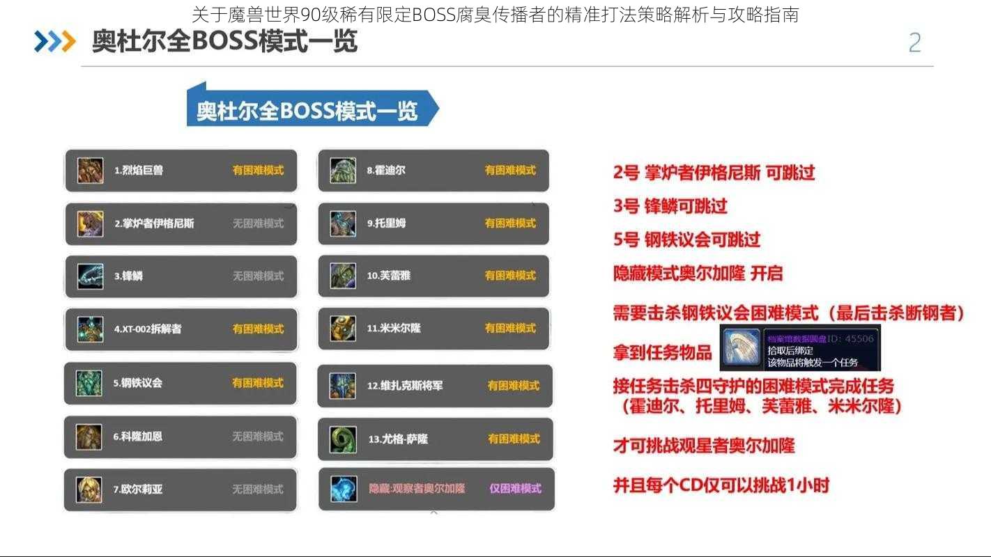 关于魔兽世界90级稀有限定BOSS腐臭传播者的精准打法策略解析与攻略指南