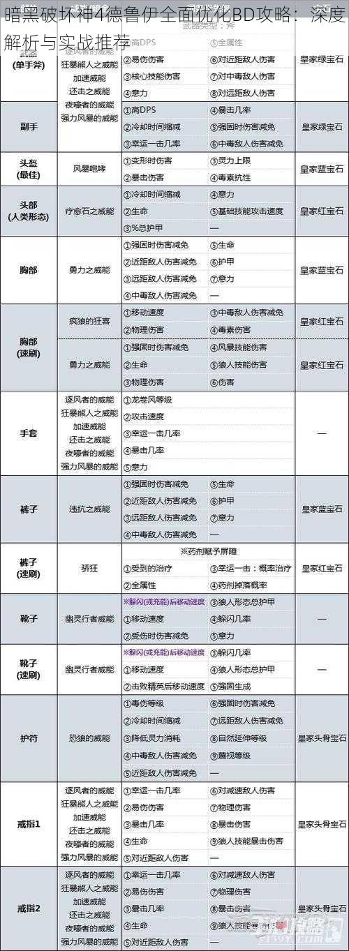 暗黑破坏神4德鲁伊全面优化BD攻略：深度解析与实战推荐