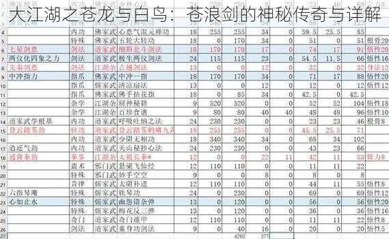 大江湖之苍龙与白鸟：苍浪剑的神秘传奇与详解