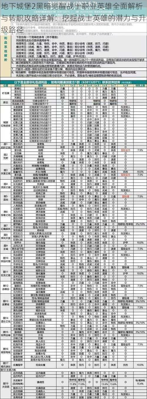 地下城堡2黑暗觉醒战士职业英雄全面解析与转职攻略详解：挖掘战士英雄的潜力与升级路径