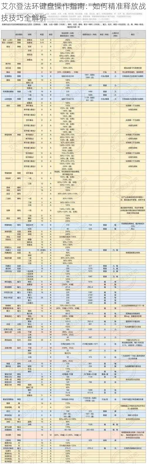 艾尔登法环键盘操作指南：如何精准释放战技技巧全解析