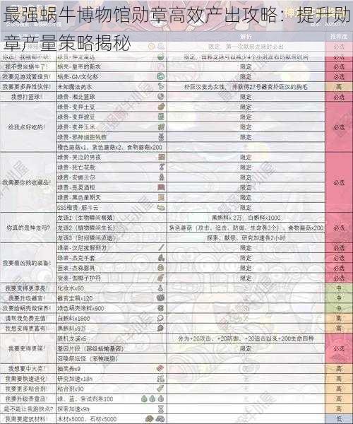 最强蜗牛博物馆勋章高效产出攻略：提升勋章产量策略揭秘