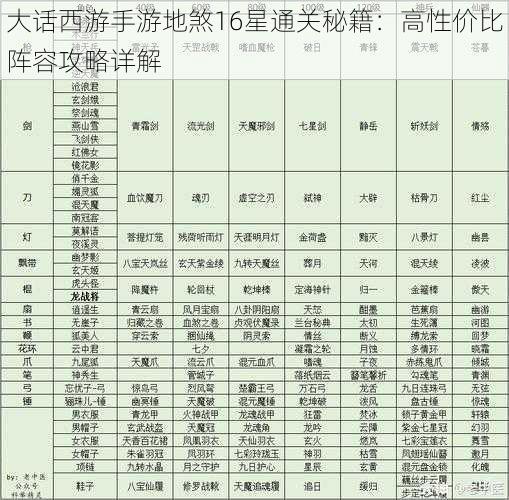 大话西游手游地煞16星通关秘籍：高性价比阵容攻略详解