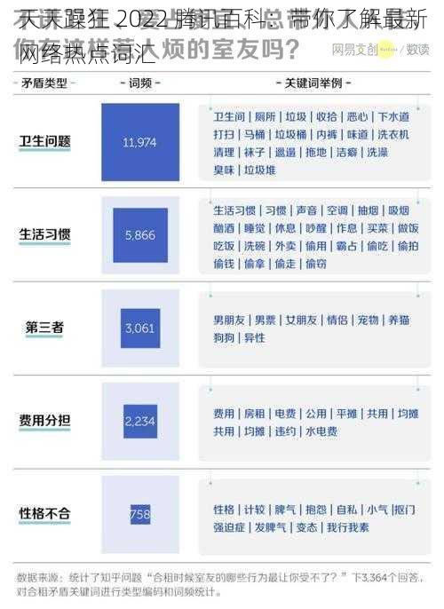 天天躁狂 2022 腾讯百科：带你了解最新网络热点词汇