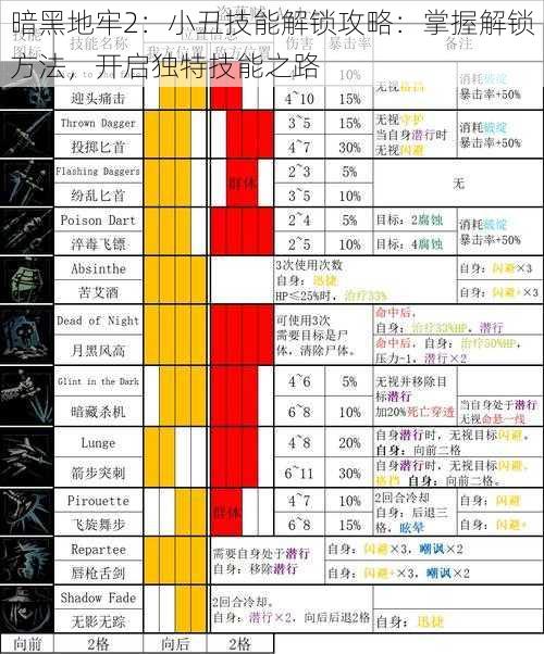 暗黑地牢2：小丑技能解锁攻略：掌握解锁方法，开启独特技能之路