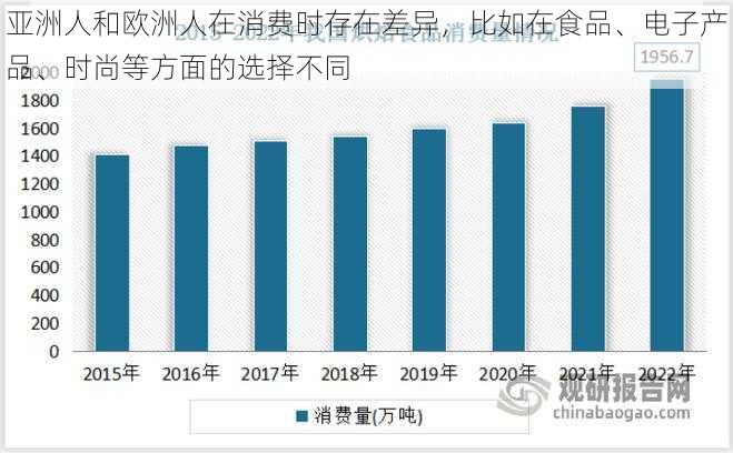 亚洲人和欧洲人在消费时存在差异，比如在食品、电子产品、时尚等方面的选择不同