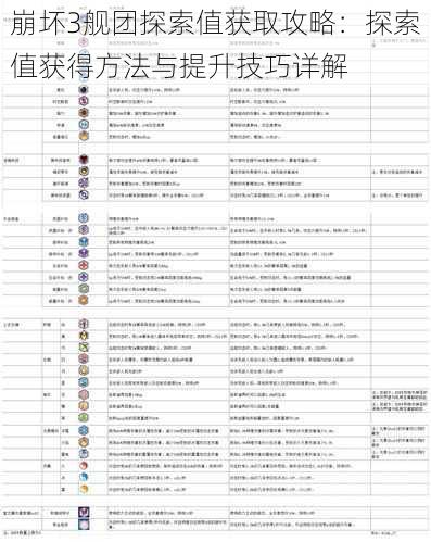 崩坏3舰团探索值获取攻略：探索值获得方法与提升技巧详解