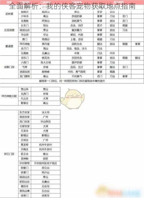 全面解析：我的侠客宠物获取地点指南