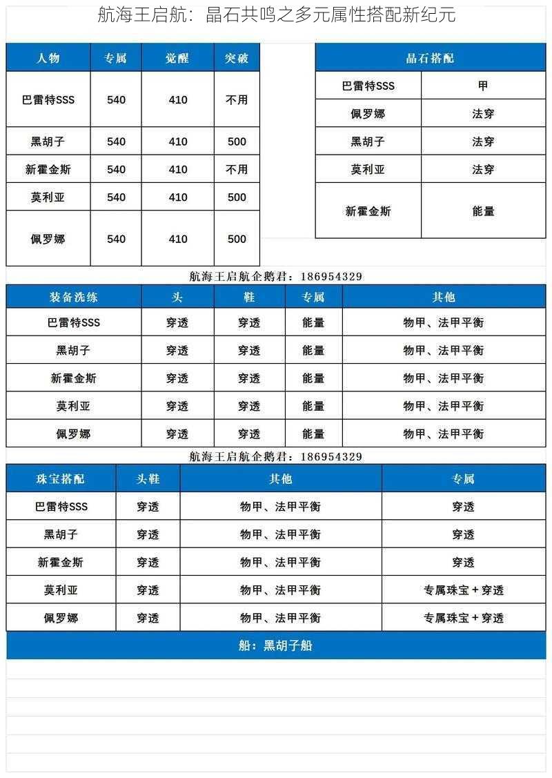 航海王启航：晶石共鸣之多元属性搭配新纪元