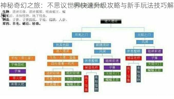 神秘奇幻之旅：不思议世界快速升级攻略与新手玩法技巧解析