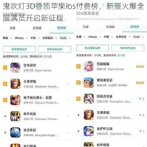 鬼吹灯3D登顶苹果ios付费榜，新服火爆全服满员开启新征程