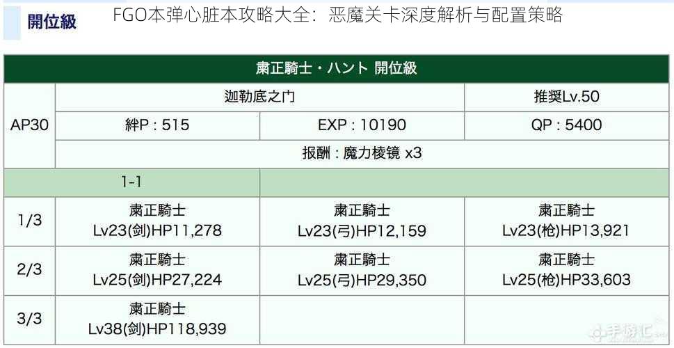 FGO本弹心脏本攻略大全：恶魔关卡深度解析与配置策略