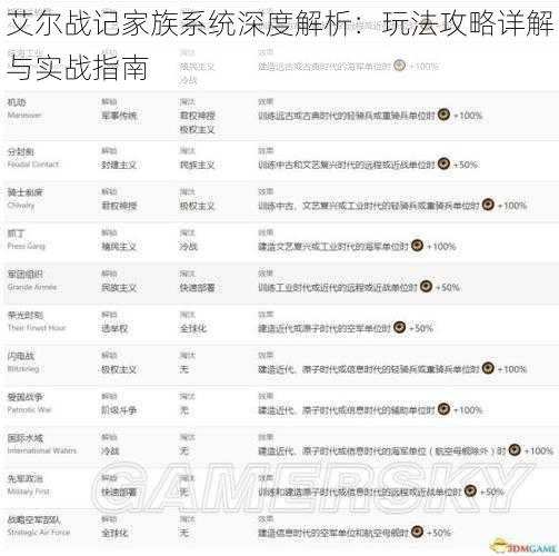 艾尔战记家族系统深度解析：玩法攻略详解与实战指南