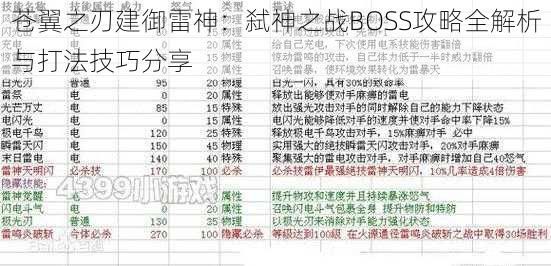 苍翼之刃建御雷神：弑神之战BOSS攻略全解析与打法技巧分享