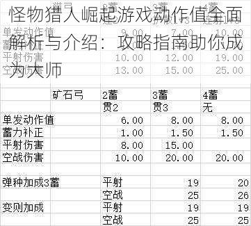 怪物猎人崛起游戏动作值全面解析与介绍：攻略指南助你成为大师