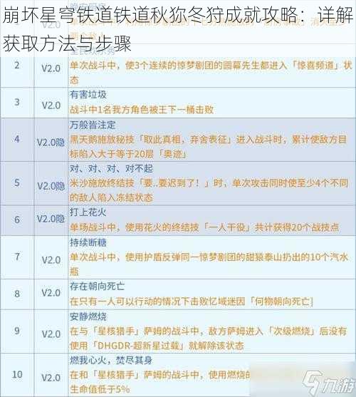 崩坏星穹铁道铁道秋狝冬狩成就攻略：详解获取方法与步骤