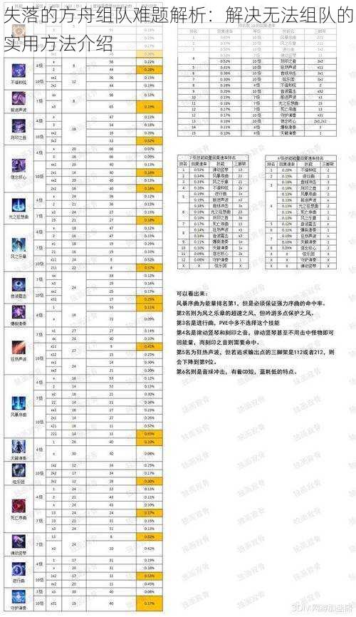 失落的方舟组队难题解析：解决无法组队的实用方法介绍