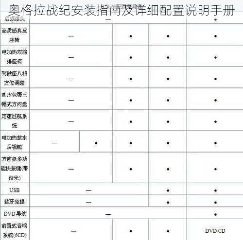 奥格拉战纪安装指南及详细配置说明手册