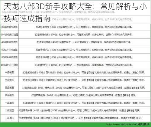 天龙八部3D新手攻略大全：常见解析与小技巧速成指南