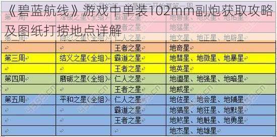 《碧蓝航线》游戏中单装102mm副炮获取攻略及图纸打捞地点详解