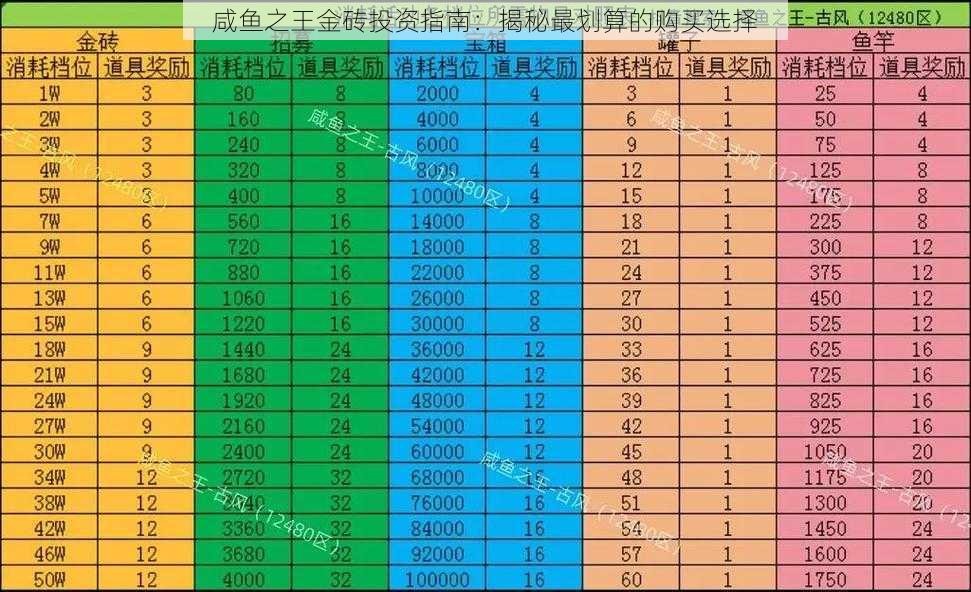 咸鱼之王金砖投资指南：揭秘最划算的购买选择