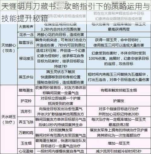 天涯明月刀藏书：攻略指引下的策略运用与技能提升秘籍