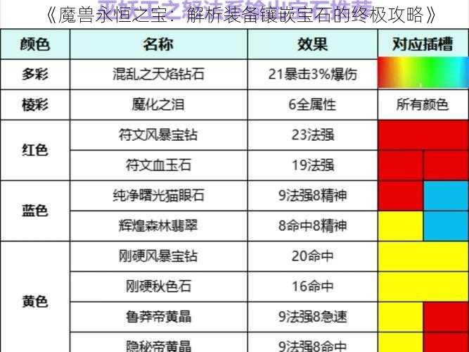 《魔兽永恒之宝：解析装备镶嵌宝石的终极攻略》