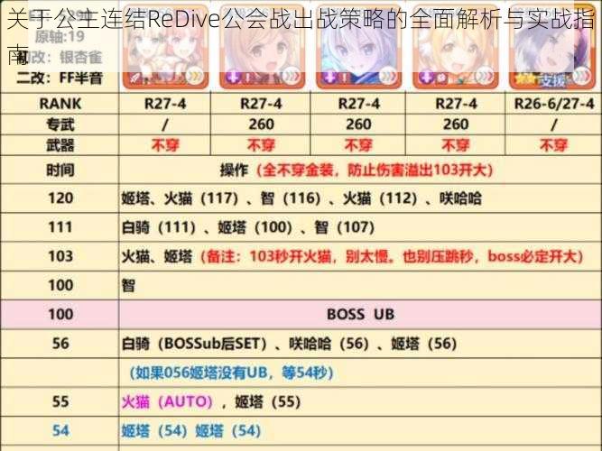 关于公主连结ReDive公会战出战策略的全面解析与实战指南