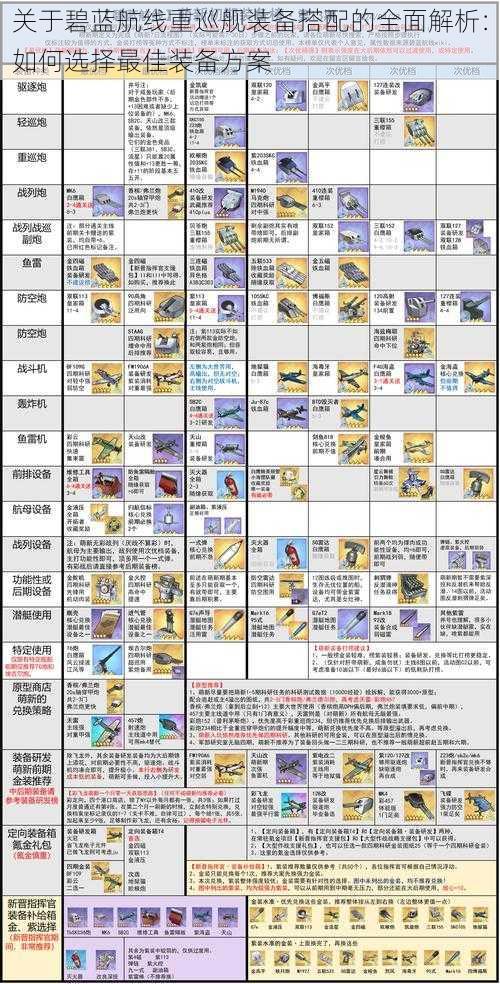 关于碧蓝航线重巡舰装备搭配的全面解析：如何选择最佳装备方案