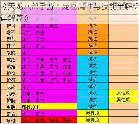 《天龙八部手游：宠物属性与技能全解析详解篇》