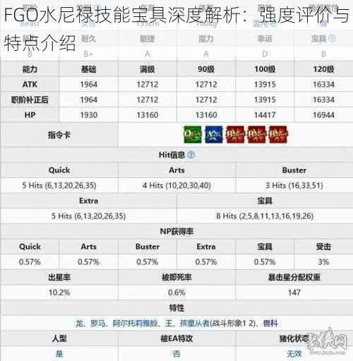 FGO水尼禄技能宝具深度解析：强度评价与特点介绍