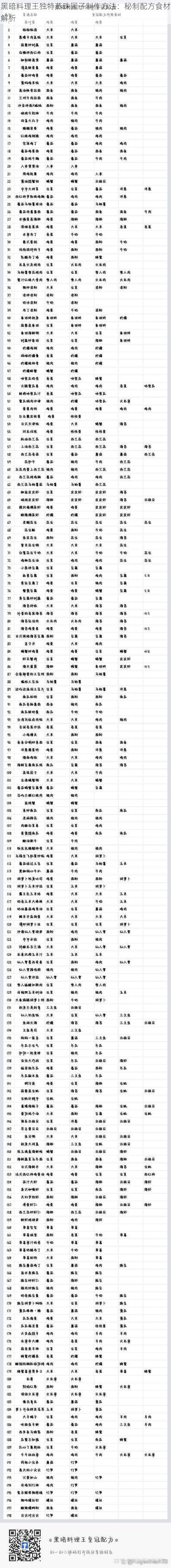 黑暗料理王独特蒸珠园子制作方法：秘制配方食材解析