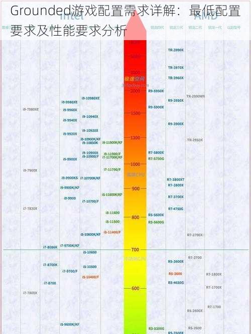 Grounded游戏配置需求详解：最低配置要求及性能要求分析