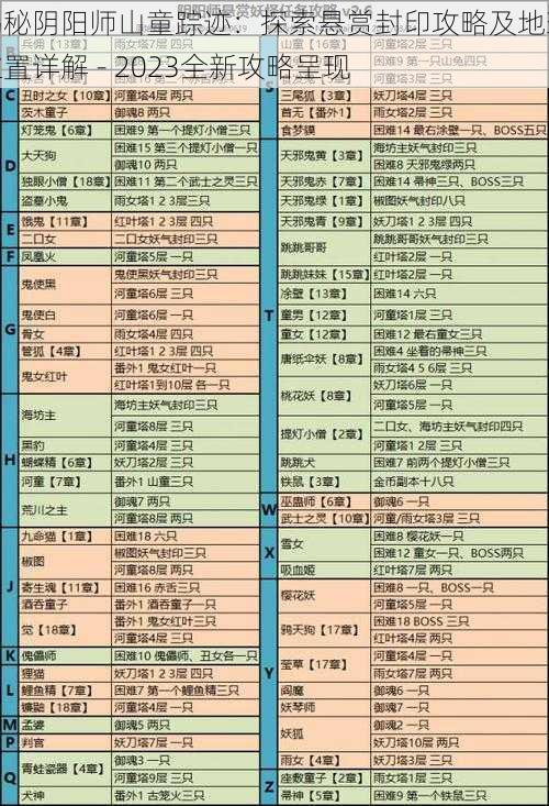 揭秘阴阳师山童踪迹：探索悬赏封印攻略及地理位置详解 - 2023全新攻略呈现